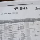 위너스영어수학학원 네이버블로그