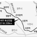 성남여주복선전철건설사업 7공구(토지보상계획 공고) 이미지