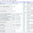 보체 C5 억제기반 치료제 개발동향 이미지