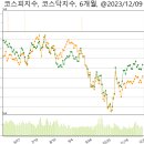 티와이앤파트너스