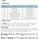 시크릿기타