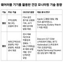혈압, 혈당 자동 측정이 가능한 스마트 워치 최신 기술 동향 이미지