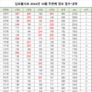 2024.10월 두번째(10.27) 정모 점수 이미지