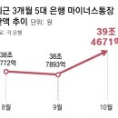“집 못사는데 주식도 ‘벼락거지’ 될라” 결혼자금으로 투자하기도 이미지