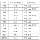 Re: 지역별 차등 전기요금제 시행 코앞…대전, 광주가 1등이네요 이미지