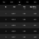 시민체육광장 네이버블로그