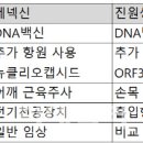 생명과학(B) 이미지