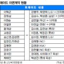 뒷돈 - 대덕구 중리남로 42 | 뒷돈