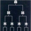 디자인그룹수풀