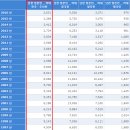 [일본정부 국제결혼 통계] 일본이 한국보다 국제결혼 비중이 낮네요 이미지