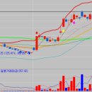 에스와이 메디컬 이미지