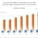 아모레금강 이미지