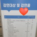 보훈공단 인천보훈병원 | 월남 참전유공자 아버지와 인천보훈병원 동행했어요