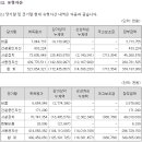 씨앤디부동산중개 이미지