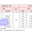광교마을40단지(아) 이미지