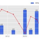 (주)피엠건설