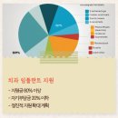 범PC | 65세 이상 노인 틀니·치과임플란트 지원 사업 총정리 (+ 지원대상, 서비스내역, 지원금 비율, 신청방법
