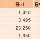 씨티씨아이