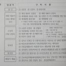 신암5동행정복지센터 이미지