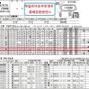 復讐血戰제주꼭먹는다655.5배285.7배196.3배돈다발한방쑈자신6월17토요분석 이미지