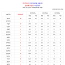 24학년도 중등임용 모집인원 사전 공고 이미지