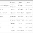 계양전기A/S센타