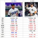 2024 MLB 현재까지 오타니 VS 애런저지 성적비교.jpg 이미지