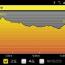 중고개 이미지