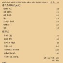 모닉 이미지