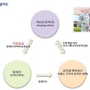 엠타워(아리스타팰리스 1차) 이미지