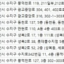 아름담의원 이미지