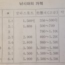 70년대의 낚싯대 가격표 이미지