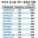 돈스쿨 - 종로구 명륜길 4 | 돈스쿨