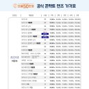 으뜸50안경 수원역점 이미지