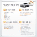 [Chevrolet] 전 차량 무상점검! CU Again Festival 떴네요~~~ 이미지