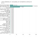 긴급여론조사 결과 일부공개(25,5.27~6.4/ 9일간) 이미지