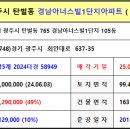 회안대로 이미지