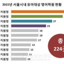 유아영어 이미지