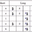 히브리어 모음 이미지