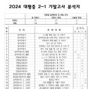 대평중학교(정자동) 이미지