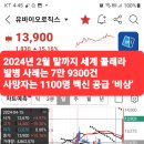 유바이오로직스 이미지