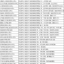 WBC부동산공인중개사사무소 이미지