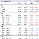 7월4일 경제정보 이미지