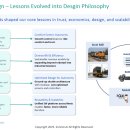 현대자동차해체재활용산업 이미지