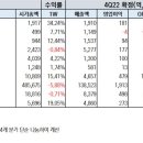 ✅자동차 경량화: 전기차 성장에 동행할 수밖에 이미지