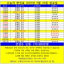 오늘의 편성표 2025년 3월 16일 (일) 서울/부산경마 이미지