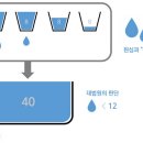 공인노무사사무소송현