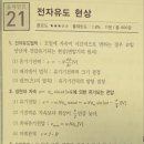 전하로R 네이버블로그