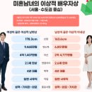 가연 | 결혼 정보 업체 추천 ! 듀오 바로 연 가연 온리 유 ! 비용부터 후기까지 비교 !
