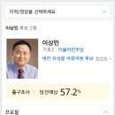 이상민의원 당선예상.. 이미지